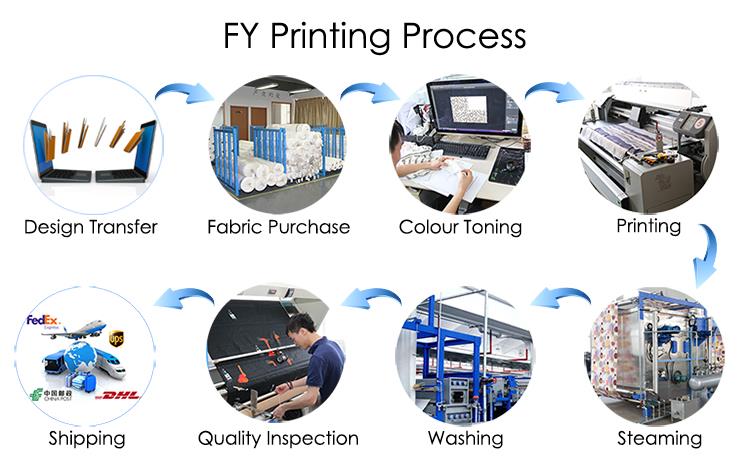 Διαδικασία εκτύπωσης υφασμάτων Fabric Printing Process.jpg